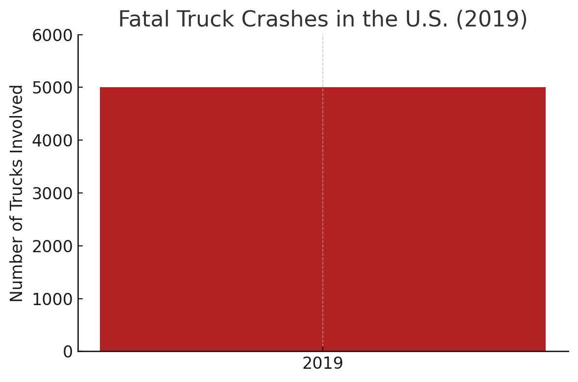 Fatal Truck Crashes in the U.S.